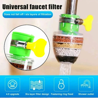 360° Faucet Filter Shower Head – Anti-Splash Water Saver