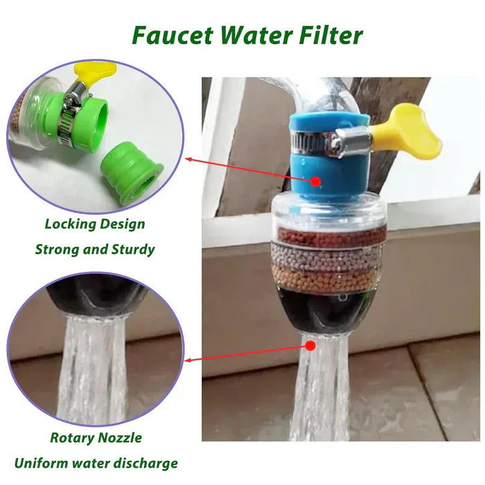 360° Faucet Filter Shower Head – Anti-Splash Water Saver
