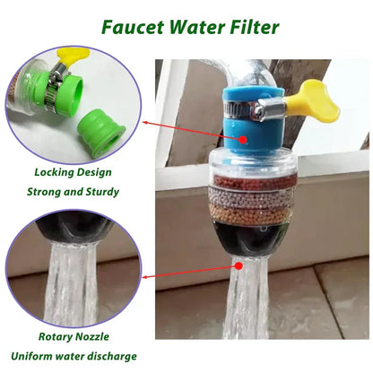 360° Faucet Filter Shower Head – Anti-Splash Water Saver