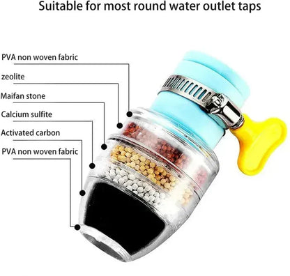 360° Faucet Filter Shower Head – Anti-Splash Water Saver